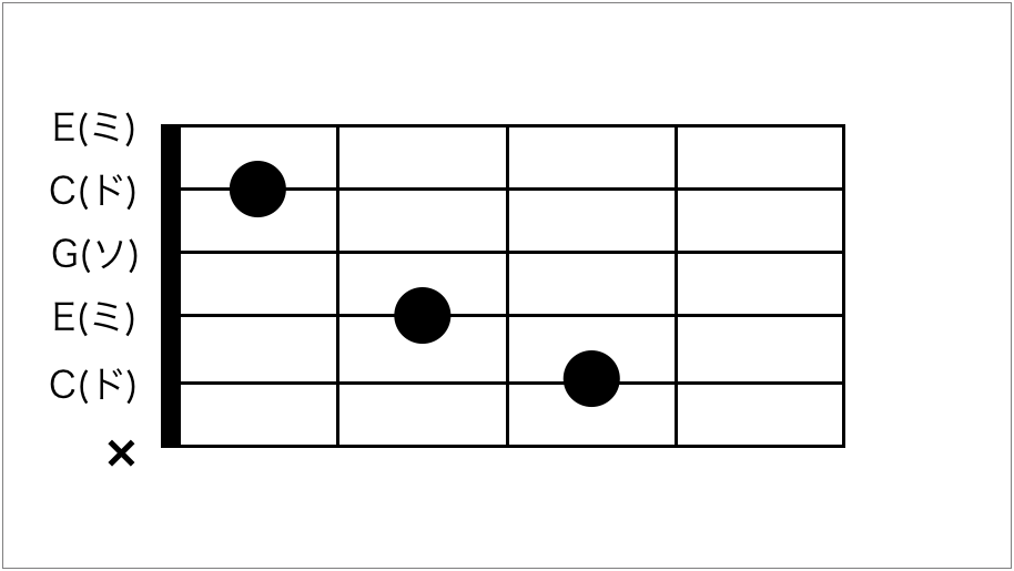 コード構成音の役割について考える