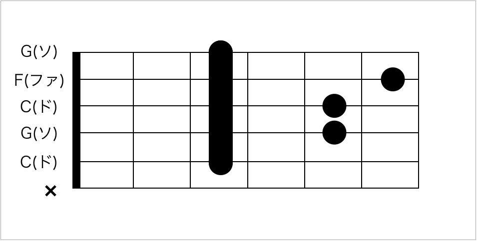 コード構成音の役割について考える